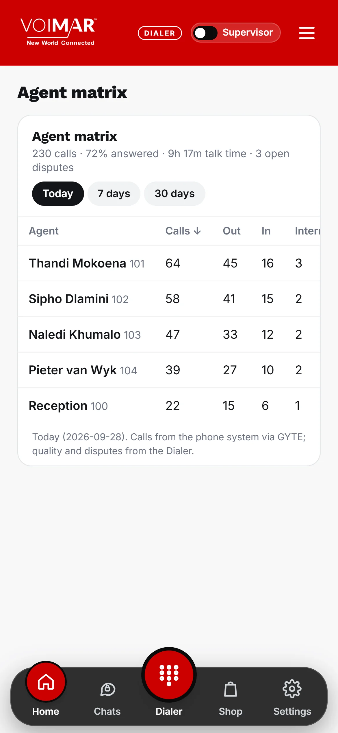 Voimar Dialer - Agent matrix